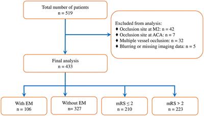 Pre-Existing Non-Disabling Encephalomalacia Confers Risk to Stroke Outcomes After Endovascular Treatment